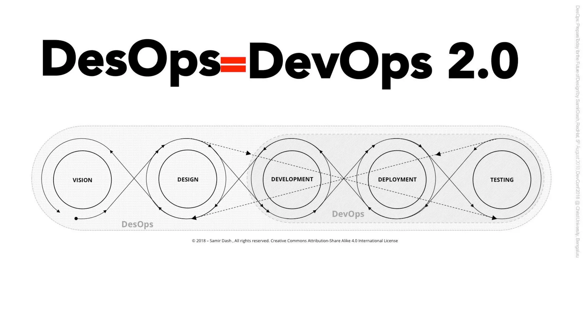 Semantic Design System : Redefining Design Systems for DesOps - v1.0 1sep 2018