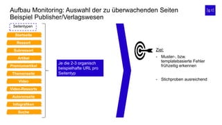 Aufbau Monitoring: Auswahl der zu überwachenden Seiten
Beispiel Publisher/Verlagswesen
Startseite
Ressort
Seitentypen
Subressort
Artikel
Premiumartikel
Themenseite
Video
Video-Ressorts
Autorenseite
Infografiken
Suche
Je die 2-3 organisch
beispielhafte URL pro
Seitentyp
Ziel:
- Muster-, bzw.
templatebasierte Fehler
frühzeitig erkennen
- Stichproben ausreichend
 