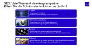 SEO: Viele Themen & viele Ansprechpartner
Klären Sie alle Schnittstellenfunktionen verbindlich!
IT-SEO
• Ansprechpartner: Technik
• Themen: Indexbereinigung, Code, Ladezeit etc.
Informationsarchitektur
• Ansprechpartner: UX & Produktmanagement
• Themen: Verlinkung, Navigation, Nutzerführung
Content
• Ansprechpartner: Redaktion & Produktmanagement
• Themen: Themenplanung, Contentausbau, Redaktionskalender, etc.
Outreach
• Ansprechpartner: PR, Marke, Sponsoring, Produktmanagement, Marketing
• Themen: Content, Seeding, Influencer, Qualität, etc.
 