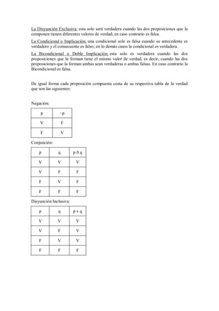 La Disyunción Exclusiva: esta solo será verdadera cuando las dos proposiciones que la
componen tienen diferentes valores de verdad, en caso contrario es falsa.
La Condicional o Implicación: una condicional solo es falsa cuando su antecedente es
verdadero y el consecuente es falso; en lo demás casos la condicional es verdadera.
La Bicondicional o Doble Implicación: esta solo es verdadera cuando las dos
proposiciones que la forman tiene el mismo valor de verdad, es decir, cuando las dos
proposiciones que la forman ambas sean verdaderas o ambas falsas. En caso contrario la
Bicondicional es falsa.


De igual forma cada proposición compuesta costa de su respectiva tabla de la verdad
que son las siguientes:


Negación:

     p         ~p

    V             F

     F            V

Conjunción:

    p         q         pðq

    V         V         V

    V         F          F

    F         V          F

    F         F          F

Disyunción Inclusiva:

    p         q         pvq

    V         V         V

    V         F         V

    F         V         V

    F         F          F
 