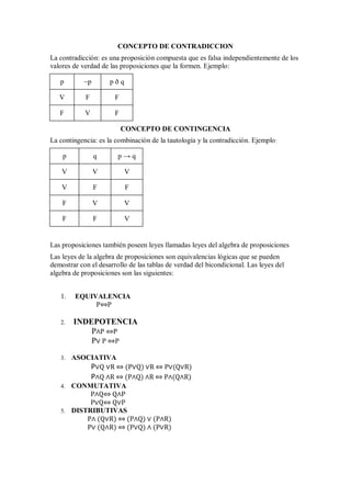 CONCEPTO DE CONTRADICCION
La contradicción: es una proposición compuesta que es falsa independientemente de los
valores de verdad de las proposiciones que la formen. Ejemplo:

   p        ~p       pðq

   V        F          F

   F        V          F

                           CONCEPTO DE CONTINGENCIA
La contingencia: es la combinación de la tautología y la contradicción. Ejemplo :

    p            q      p→q

    V            V         V

    V            F         F

    F            V         V

    F            F         V


Las proposiciones también poseen leyes llamadas leyes del algebra de proposiciones
Las leyes de la algebra de proposiciones son equivalencias lógicas que se pueden
demostrar con el desarrollo de las tablas de verdad del bicondicional. Las leyes del
algebra de proposiciones son las siguientes:


   1.   EQUIVALENCIA
             P⇔P

   2.   INDEPOTENCIA
            P∧P ⇔P
            P∨ P ⇔P

   3. ASOCIATIVA
           P∨Q ∨R ⇔ (P∨Q) ∨R ⇔ P∨(Q∨R)
           P∧Q ∧R ⇔ (P∧Q) ∧R ⇔ P∧(Q∧R)
   4. CONMUTATIVA
           P∧Q⇔ Q∧P
           P∨Q⇔ Q∨P
   5. DISTRIBUTIVAS
          P∧ (Q∨R) ⇔ (P∧Q) ∨ (P∧R)
          P∨ (Q∧R) ⇔ (P∨Q) ∧ (P∨R)
 