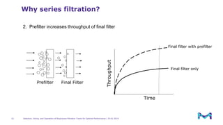 Selection, sizing, and operation of bioprocess filtration trains for ...