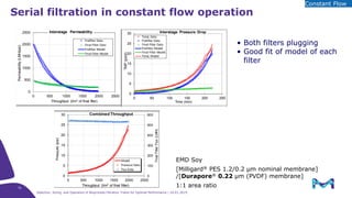 Selection, sizing, and operation of bioprocess filtration trains for ...