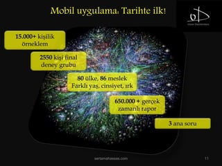 sertamahassas.com 11
Mobil uygulama: Tarihte ilk!
15.000+ kişilik
örneklem
2550 kişi final
deney grubu
80 ülke, 86 meslek
Farklı yaş, cinsiyet, ırk
650.000 + gerçek
zamanlı rapor
3 ana soru
 