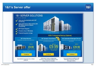 1&1‘s Server offer
Page3® 1&1 Internet 2013
 