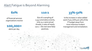 3
Alert Fatigue is Beyond Alarming
60%
of financial services
organizations receive
100,000+
alerts per day.
Out of a sampling of
2,542 anomalous events,
only 23.2 were actual
threats, a ratio of nearly
110:1 – the rest were false
positives.
110:1
Is the increase in value-added
work if you shift just 10% of the
IT budget away from
time-intensive incident
management and remediation.
33%-50%
 