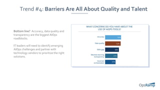 Trend #4: Barriers Are All About Quality and Talent
Bottom line? Accuracy, data quality and
transparency are the biggest AIOps
roadblocks.
IT leaders will need to identify emerging
AIOps challenges and partner with
technology vendors to prioritize the right
solutions.
 