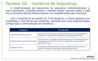 Este pacote abrange a gerência da Infraestrutura de Redes, que compreende a
operação e gestão da operação diária, estabilizando o ambiente, melhorando a
performance dos ativos de rede e permitindo a continuidade do negócio.
Alguns dos resultados são: redução de custos, aumento de competitividade, controle,
visibilidade, continuidade e melhoria na experiência do usuário.
Infraestrutura de Redes
Entregáveis Valor Agregado
Relatório de Atendimento de SLA
Permite que o cliente verifique o atendimento dos níveis de serviços fechados
no "SOW" com o acompanhamento direto do serviço prestado pela Decatron.
Relatório de Planejamento de Capacidade
Permite verificar as utilizações de link e capacidade dos ativos de redes a fim de
prever e facilitar a aquisição de novos dispositivos e expansão dos atuais.
Relatório Executivo
Compilação de todas as demandas e ações executadas no período com foco na
melhoria do negocio a fim de suportar ações corporativas do CIO
 