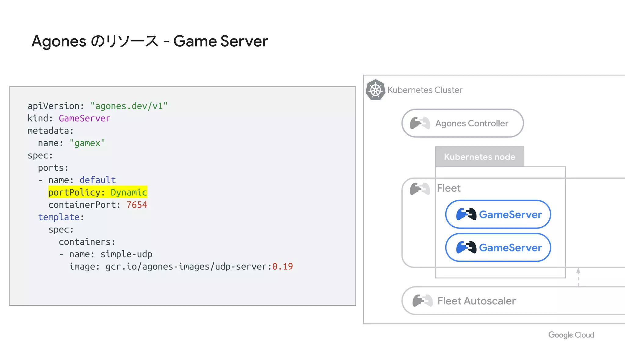 Agones のリソース - Game Server
apiVersion: "agones.dev/v1"
kind: GameServer
metadata:
name: "gamex"
spec:
ports:
- name: default
portPolicy: Dynamic
containerPort: 7654
template:
spec:
containers:
- name: simple-udp
image: gcr.io/agones-images/udp-server:0.19
Kubernetes Cluster
Kubernetes node
Fleet
GameServer
GameServer
Fleet Autoscaler
Agones Controller
 