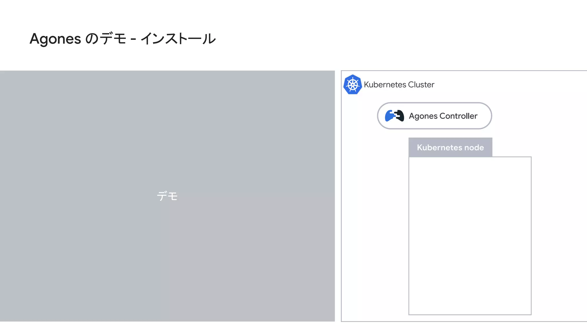 Agones のデモ - インストール
Kubernetes Cluster
Kubernetes node
Agones Controller
デモ
 