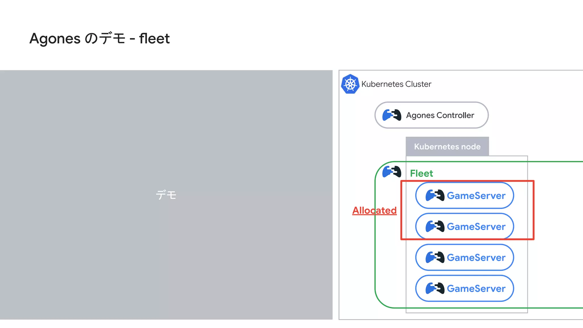 Agones のデモ - fleet
Kubernetes Cluster
Kubernetes node
Fleet
GameServer
GameServer
Agones Controller
GameServer
GameServer
Allocated
デモ
 