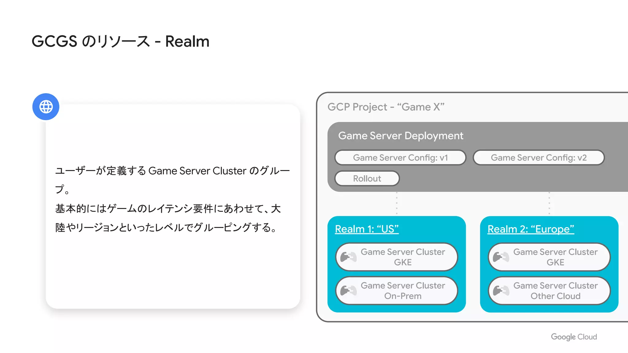 GCGS のリソース - Realm
Game Server Deployment
Realm 1: “US”
GCP Project - “Game X”
Game Server Config: v2Game Server Config: v1
Rollout
Realm 2: “Europe”
ユーザーが定義する Game Server Cluster のグルー
プ。
基本的にはゲームのレイテンシ要件にあわせて、大
陸やリージョンといったレベルでグルーピングする。
Game Server Cluster
GKE
Game Server Cluster
GKE
Game Server Cluster
On-Prem
Game Server Cluster
Other Cloud
 