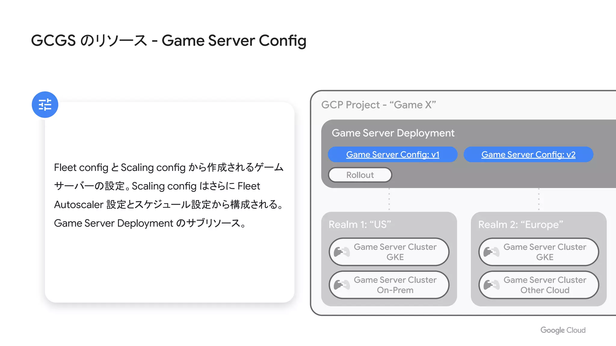 GCGS のリソース - Game Server Config
Game Server Deployment
Realm 1: “US”
GCP Project - “Game X”
Game Server Config: v2Game Server Config: v1
Rollout
Realm 2: “Europe”
Fleet config と Scaling config から作成されるゲーム
サーバーの設定。Scaling config はさらに Fleet
Autoscaler 設定とスケジュール設定から構成される。
Game Server Deployment のサブリソース。
Game Server Cluster
GKE
Game Server Cluster
GKE
Game Server Cluster
On-Prem
Game Server Cluster
Other Cloud
 