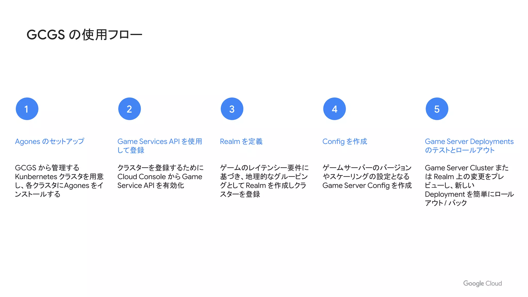 GCGS の使用フロー
Game Server Deployments
のテストとロールアウト
Game Server Cluster また
は Realm 上の変更をプレ
ビューし、新しい
Deployment を簡単にロール
アウト / バック
5
Config を作成
ゲームサーバーのバージョン
やスケーリングの設定となる
Game Server Config を作成
4
Realm を定義
ゲームのレイテンシー要件に
基づき、地理的なグルーピン
グとしてRealm を作成しクラ
スターを登録
3
Game Services API を使用
して登録
クラスターを登録するために
Cloud Console から Game
Service API を有効化
2
Agones のセットアップ
GCGS から管理する
Kunbernetes クラスタを用意
し、各クラスタにAgones をイ
ンストールする
1
 