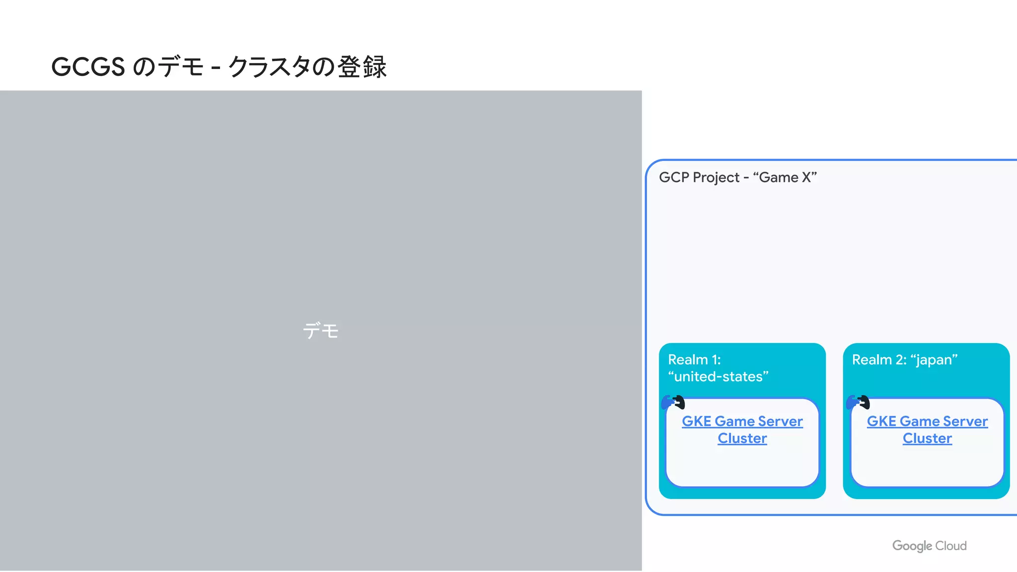 GCGS のデモ - クラスタの登録
Realm 1: “US”
Realm 1:
“united-states”
GCP Project - “Game X”
Realm 2: “japan”
GKE Game Server
Cluster
GKE Game Server
Cluster
デモ
 