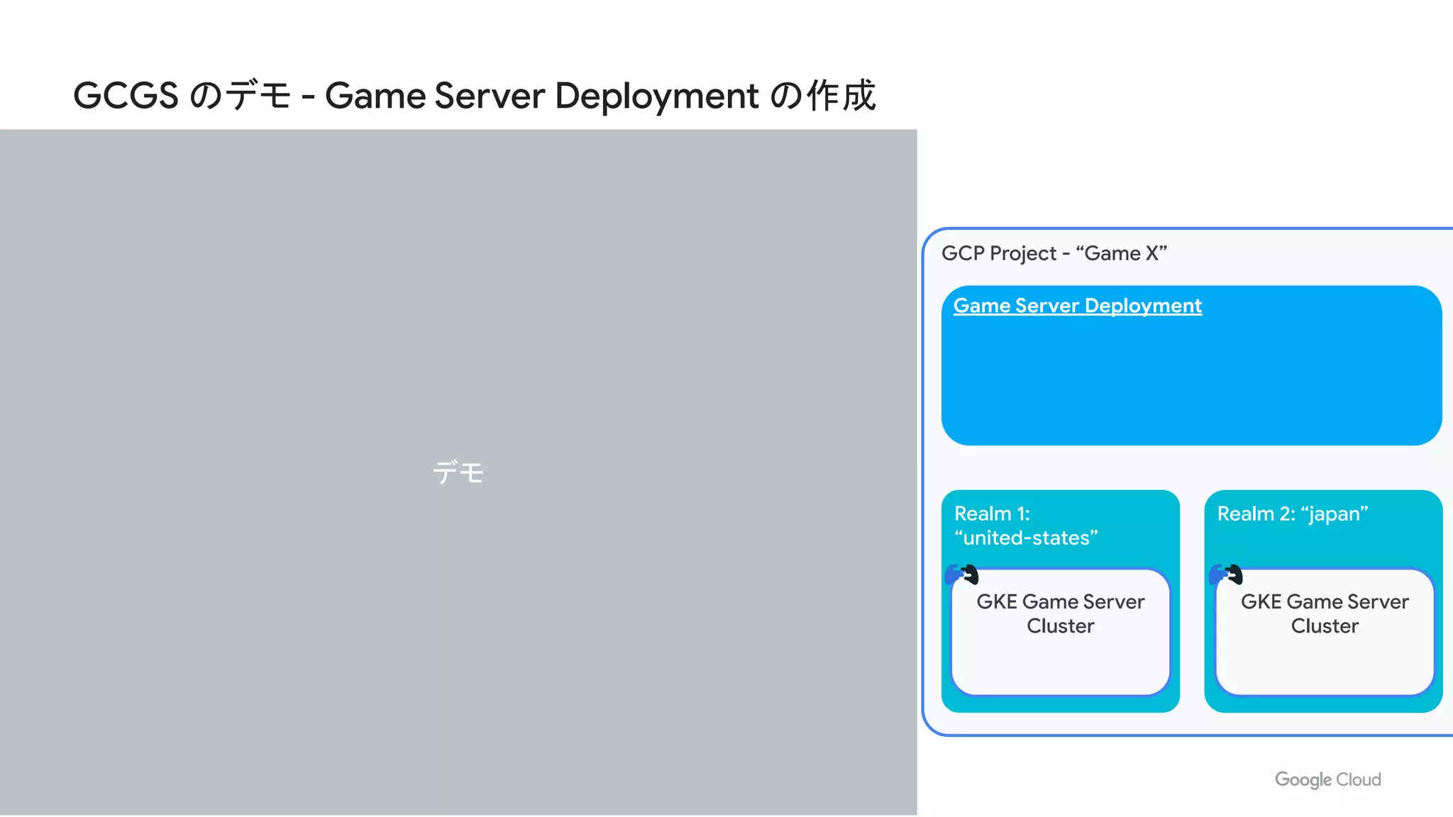 GCGS のデモ - Game Server Deployment の作成
Realm 1:
“united-states”
GCP Project - “Game X”
Realm 2: “japan”
GKE Game Server
Cluster
Game Server Deployment
GKE Game Server
Cluster
デモ
 
