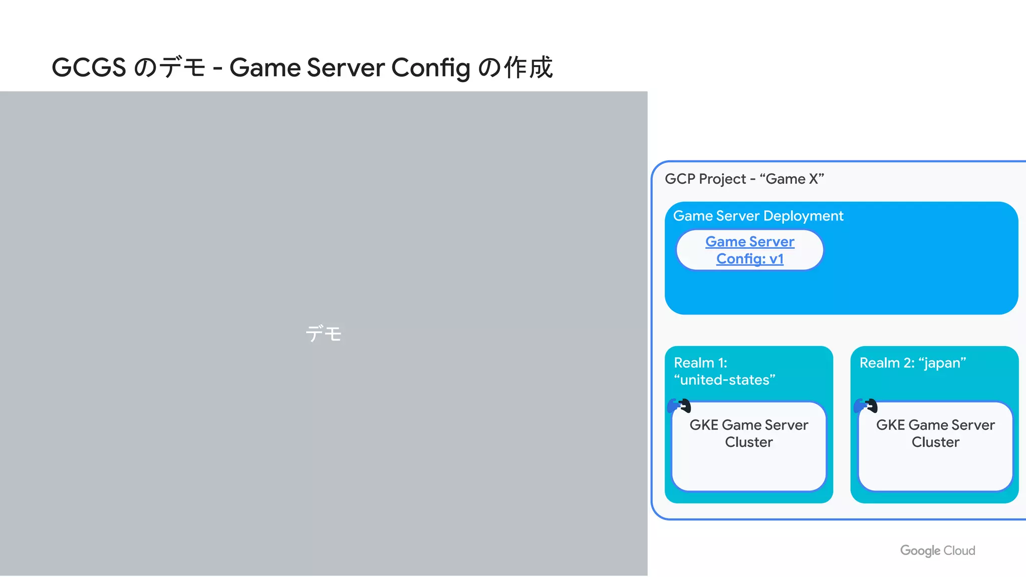 GCGS のデモ - Game Server Config の作成
Realm 1:
“united-states”
GCP Project - “Game X”
Realm 2: “japan”
GKE Game Server
Cluster
Game Server Deployment
GKE Game Server
Cluster
Game Server
Config: v1
デモ
 