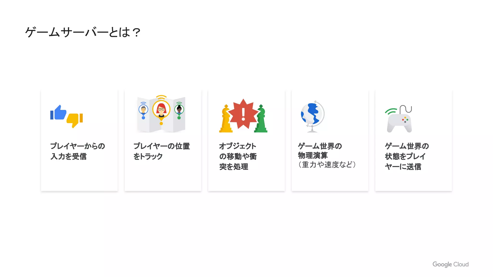 ゲームサーバーとは？
プレイヤーからの
入力を受信
プレイヤーの位置
をトラック
ゲーム世界の
物理演算
（重力や速度など）
オブジェクト
の移動や衝
突を処理
ゲーム世界の
状態をプレイ
ヤーに送信
 