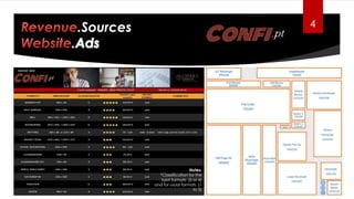 4
Notes:
*Classification for the
best formats (5 or 4)
and for usual formats (1
to 3)
.Sources
 