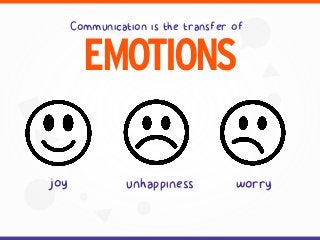 Communication is the transfer of
EMOTIONS
worryunhappinessjoy
 