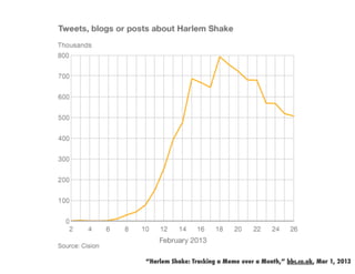 “Harlem Shake: Tracking a Meme over a Month,” bbc.co.uk, Mar 1, 2013
 