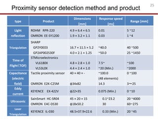 Introduction to proximity sensor for robotics | PDF