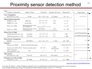 Introduction to proximity sensor for robotics | PDF