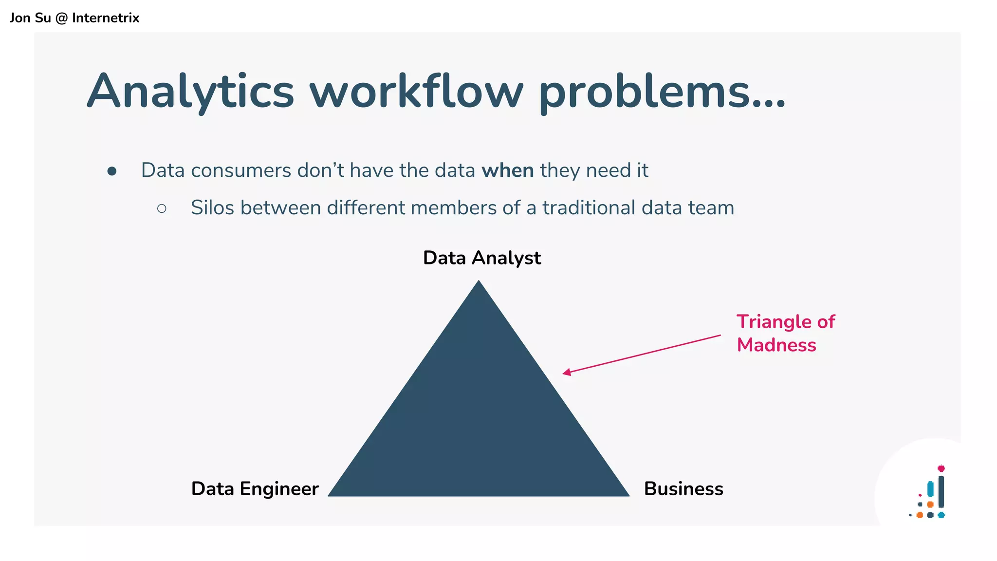 Analytics workflow problems...
● Data consumers don’t have the data when they need it
○ Silos between different members of a traditional data team
Data Analyst
Data Engineer Business
Triangle of
Madness
Jon Su @ Internetrix
 