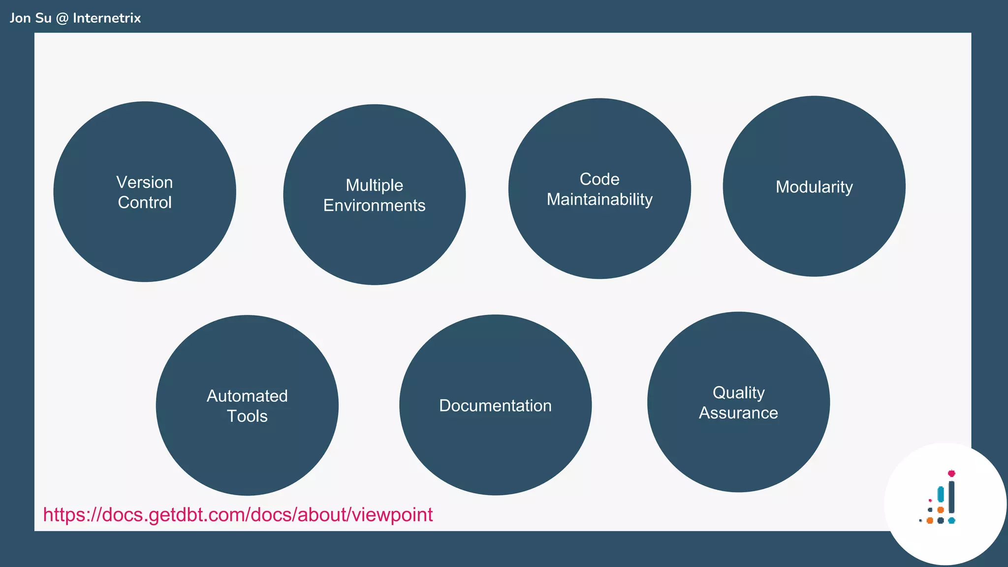 Version
Control
Quality
Assurance
Modularity
Multiple
Environments
Documentation
Automated
Tools
Code
Maintainability
https://docs.getdbt.com/docs/about/viewpoint
Jon Su @ Internetrix
 