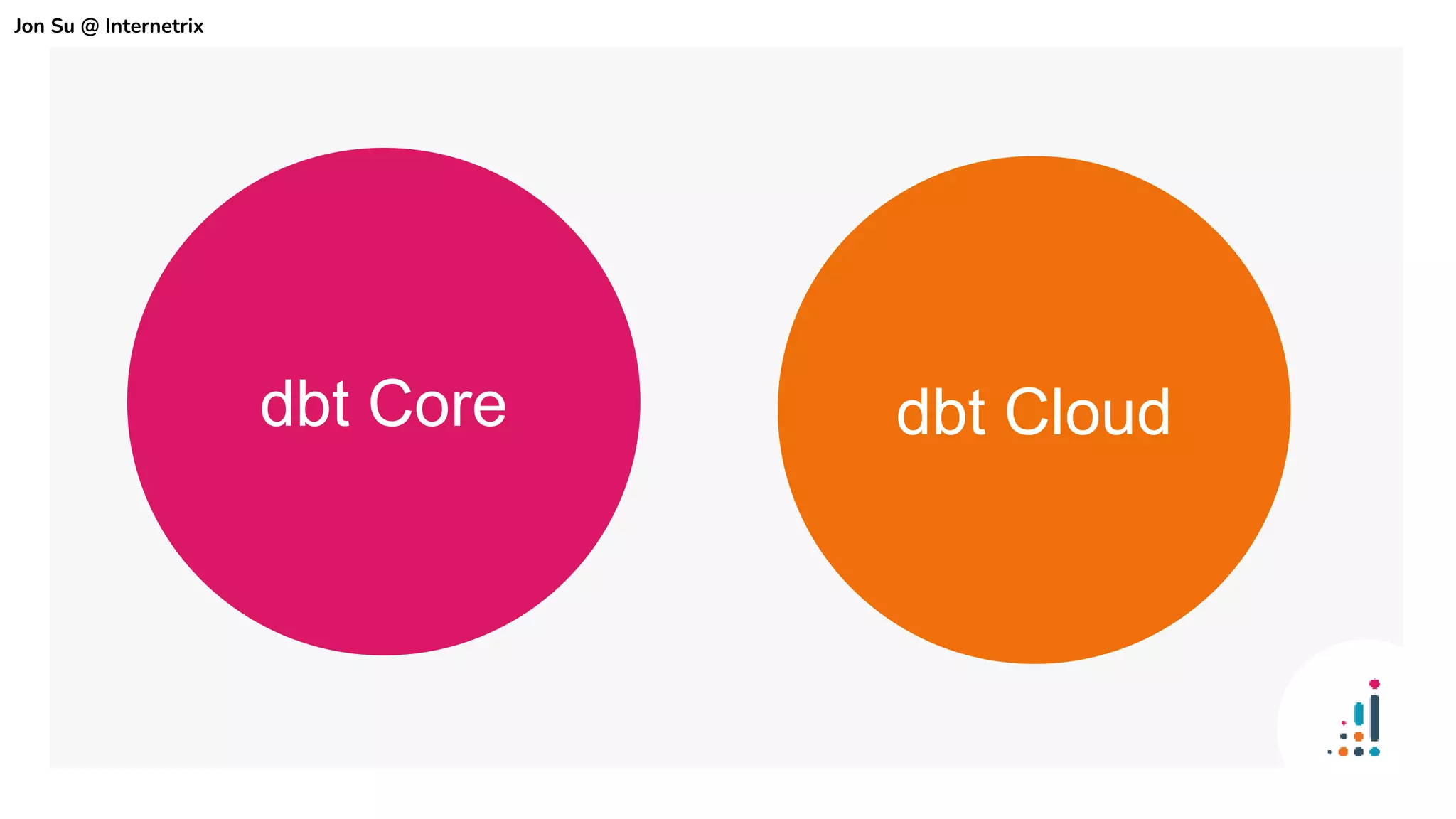dbt Core dbt Cloud
Jon Su @ Internetrix
 