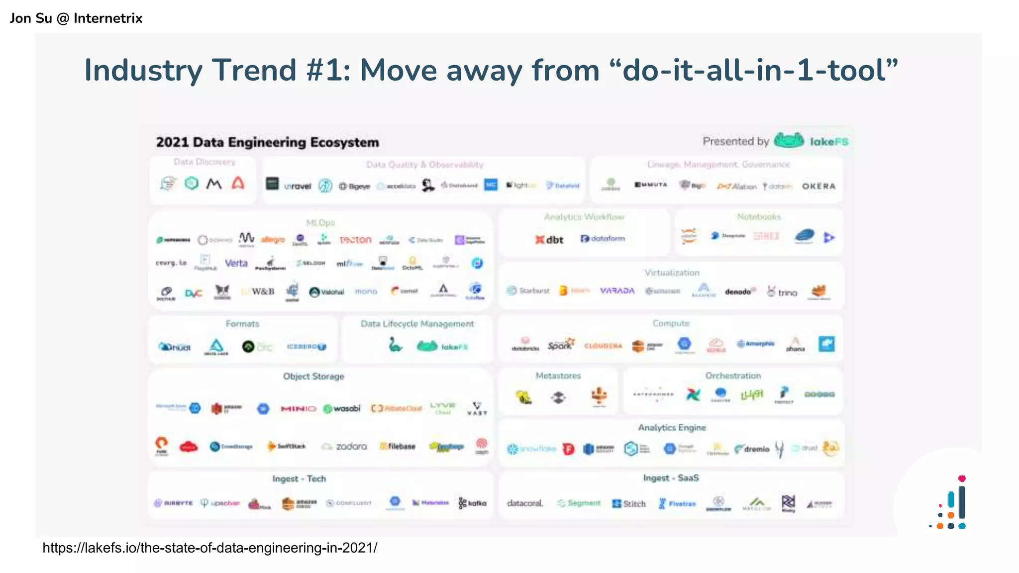 Industry Trend #1: Move away from “do-it-all-in-1-tool”
https://lakefs.io/the-state-of-data-engineering-in-2021/
Jon Su @ Internetrix
 