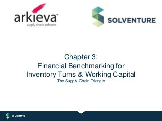 Chapter 3:
Financial Benchmarking for
Inventory Turns & Working Capital
The Supply Chain Triangle
 