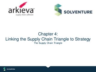 Chapter 4:
Linking the Supply Chain Triangle to Strategy
The Supply Chain Triangle
 