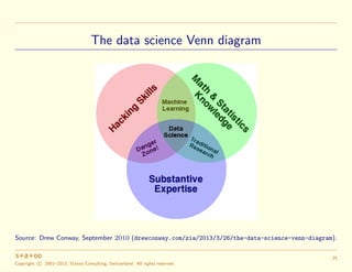 The data science Venn diagram

Source: Drew Conway, September 2010 (drewconway.com/zia/2013/3/26/the-data-science-venn-dia...