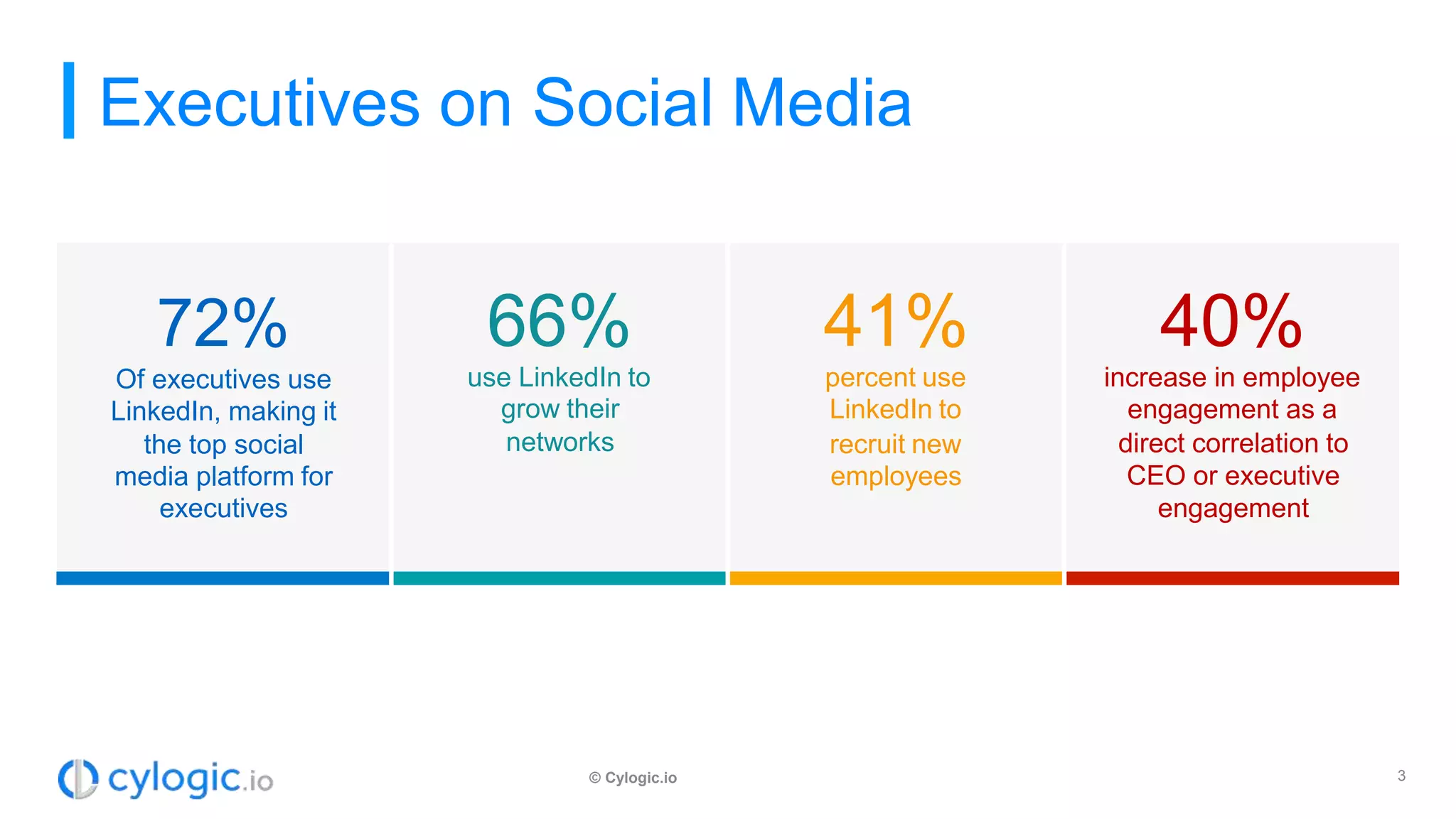 Curated visual reference: Fresh Look at Social Media Cybersecurity