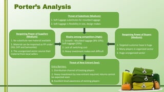 Rivalry among competitors (High):
1. Growth : Moulded luggage (8%-10%);
Soft luggage (25%)
2. Lack of switching cost
3. Heavy investment makes exit difficult
Threat of Substitute (Medium):
1. Soft luggage substitutes for moulded luggage
2. Soft luggage is flexibility in size, design makes
Bargaining Power of Buyers
(Medium):
1. Targeted customer base is huge
2. Many players in organized sector
3. Huge unorganized sector
Threat of New Entrant (low):
Entry Barriers:
1. Distribution channel of Existing players
2. Heavy investment by new entrant required; returns cannot
be expected soon
3. Excellent brad awareness of existing players
Bargaining Power of Suppliers
(Medium):
1. No substitute raw material available
2. Material can be imported as PP under
OGL (VIP and Samsonite)
3. The unorganized sector source their
material from local sellers
Porter’s Analysis
 