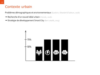 Contexte urbain
2
Problèmes démographiques et environnementaux (Guelzim, Obaidat & Sadoun, 2016)
➞ Recherche d’un nouvel idéal urbain (Vanolo, 2016)
➞ Stratégie de développement Smart City (Ben Letaifa, 2015)
 