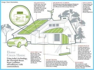 Image: Dean Markadakis
 