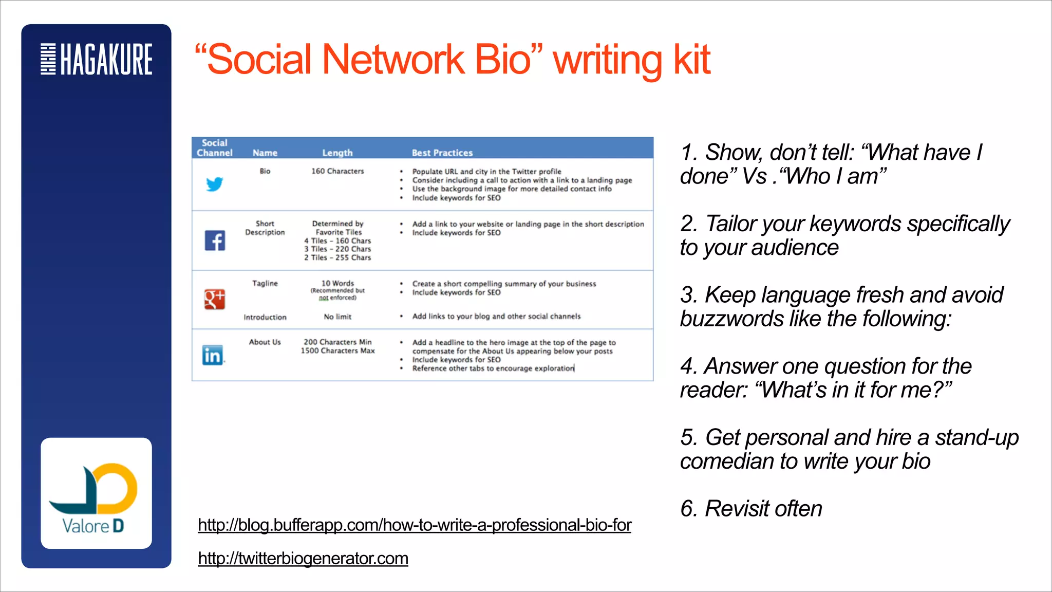1. Show,don’ttell:“WhathaveIdone”
Vs.“WhoIam”

2.Tailoryourkeywordsspecificallytoyour
audience

3.Keeplanguagefreshandavoid
buzzwordslikethefollowing:

4. Answer one question for the reader:
“What’s in it for me?”

5. Get personal and hire a stand-up
comedian to write your bio

6. Revisit often
http://blog.bufferapp.com/how-to-write-a-professional-bio-for
http://twitterbiogenerator.com
“Social Network Bio” writing kit
 