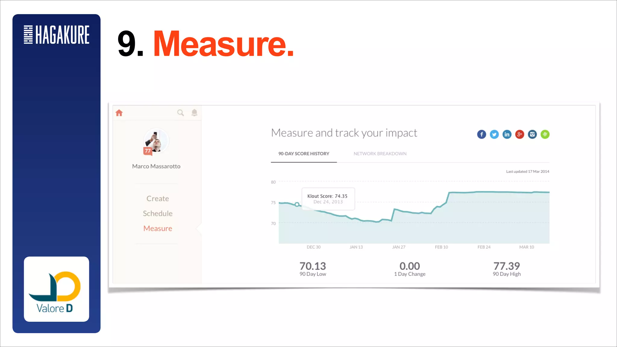 9) Be a storyteller
http://blog.hootsuite.com/social-media-storytelling-3/
http://blog.hootsuite.com/social-media-storytelling-4/
http://blog.hootsuite.com/social-media-storytelling-5/
http://blog.hootsuite.com/social-media-storytelling-6/
http://blog.hootsuite.com/social-media-storytelling-1/
http://blog.hootsuite.com/social-media-storytelling-2/
 