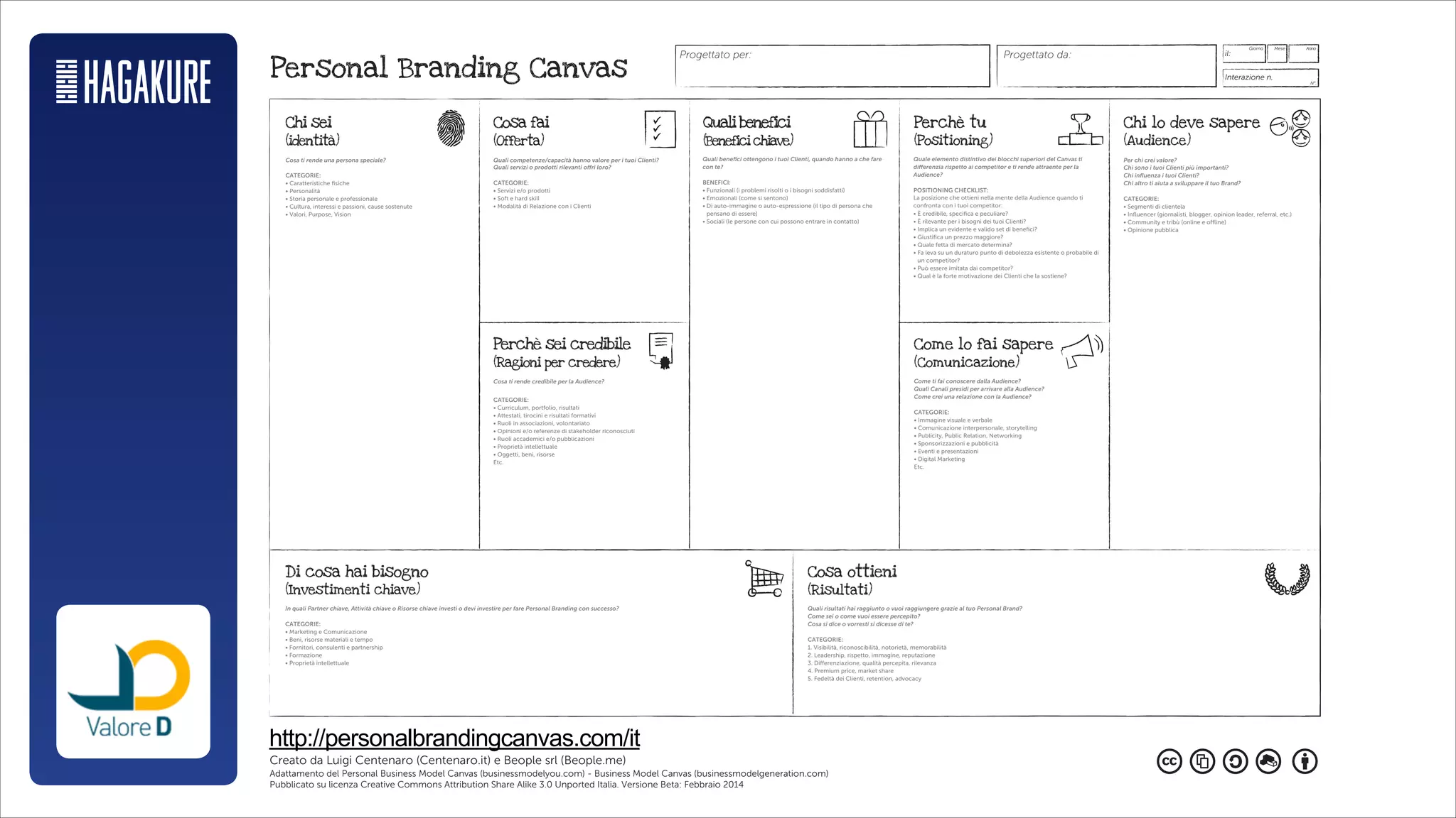 http://personalbrandingcanvas.com/it
In quali Partner chiave, Attività chiave o Risorse chiave investi o devi investire per fare Personal Branding con successo?
CATEGORIE:
Cosa ottieni
(Risultati)
Come ti fai conoscere dalla Audience?
Quali Canali presidi per arrivare alla Audience?
Come crei una relazione con la Audience?
CATEGORIE:
Quali risultati hai raggiunto o vuoi raggiungere grazie al tuo Personal Brand?
Come sei o come vuoi essere percepito?
Cosa si dice o vorresti si dicesse di te?
CATEGORIE:
Come lo fai sapere
(Comunicazione)
Perchè tu
(Positioning)
Qualibenefici
(Beneficichiave)
Cosa fai
(Offerta)
Chi sei
(identità)
Perchè sei credibile
(Ragioni per credere)
Di cosa hai bisogno
(Investimenti chiave)
Quali competenze/capacità hanno valore per i tuoi Clienti?
Quali servizi o prodotti rilevanti offri loro?
CATEGORIE:
Cosa ti rende una persona speciale?
CATEGORIE:
Cosa ti rende credibile per la Audience?
CATEGORIE:
Chi lo deve sapere
(Audience)
Per chi crei valore?
Chi sono i tuoi Clienti più importanti?
Chi inﬂuenza i tuoi Clienti?
Chi altro ti aiuta a sviluppare il tuo Brand?
CATEGORIE:
il:
Interazione n.
Progettato da:Progettato per:
Giorno Mese Anno
N°.
Personal Branding Canvas
Quali beneﬁci ottengono i tuoi Clienti, quando hanno a che fare
con te?
BENEFICI:
Quale elemento distintivo dei blocchi superiori del Canvas ti
differenzia rispetto ai competitor e ti rende attraente per la
Audience?
POSITIONING CHECKLIST:
da Centenaro.it e Beople.me
Adattamento del Business Model Canvas businessmodelgeneration.com
Pubblicato su licenza Creative Commons Attribution Share Alike 3.0 Unported Italia. Versione Beta: 2014
 
