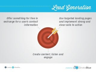 Lead Generation
Offer something for free in
exchange for a user’s contact
information

Use targeted landing pages
and implement strong and
clear calls to action

Create content, listen and
engage

StrataBlue

@StrataBlue

created by

 
