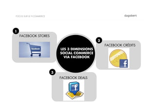 FOCUS SUR LE F-COMMERCE




1
    FACEBOOK STORES
                                                 2
                                                     FACEBOOK CRÉDITS
                              LES 3 DIMENSIONS
                              SOCIAL COMMERCE
                                VIA FACEBOOK



                          3
                              FACEBOOK DEALS
 