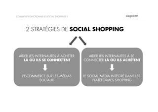 COMMENT FONCTIONNE LE SOCIAL SHOPPING ?




       2 STRATÉGIES DE SOCIAL SHOPPING



  AIDER LES INTERNAUTES À ACHETER           AIDER LES INTERNAUTES À SE
     LÀ OÙ ILS SE CONNECTENT              CONNECTER LÀ OÙ ILS ACHÈTENT



    L’E-COMMERCE SUR LES MÉDIAS           LE SOCIAL MEDIA INTÉGRÉ DANS LES
             SOCIAUX                           PLATEFORMES SHOPPING
 