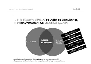 QU’EST-CE QUE LE SOCIAL SHOPPING ?




       … ET SE DÉVELOPPE GRÂCE AU POUVOIR DE VIRALISATION
       ET DE RECOMMANDATION DES MÉDIAS SOCIAUX.



                                                                                                            ions
                                                                                                 ,   n otat
                                                                                           Avis            s
                                                                                                   F orum
                                                                                                                rs
                                                   SOCIAL                                               ar ateu
                           E-COMMERCE                                       SOCIAL                 omp               ux
                                                   COMMERCE                 MEDIA
                                                                                                 C
                                                                                                              ré sea
                                                                                                      ge sur x
                                                                                               P arta sociau             …
                                                                                                                  nn ect
                                                                                                          oo k co
                                                                                                  Fa  ceb


      Le web s’est développé autour des INDIVIDUS (et non des pages web).
      Ces personnes s’inﬂuencent entre elles et représentent la force principale d’Internet.
 