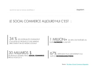 QU’EST-CE QUE LE SOCIAL SHOPPING ?




 LE SOCIAL COMMERCE AUJOURD’HUI C’EST :




 34 %      DES INTERNAUTES ENVISAGENT       1 MILLION+            DE SITES ONT INTÉGRÉ UN
 D ACHETER LES PRODUITS D UNE MARQUE        OUTIL FACEBOOK A LEUR SITE
 DIRECTEMENT VIA LES MEDIAS SOCIAUX




30 MILLIARDS $                              67%       DÉPENSENT PLUS SUR INTERNET À LA
DE REVENUS GÉNÉRÉS PAR LE SOCIAL COMMERCE   SUITE DE RECOMMANDATIONS
PRÉVUS POUR 2015



                                                           Source : The State of Social Commerce Infographie
 