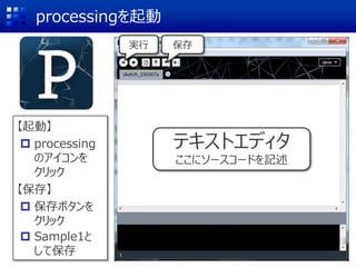 processingを起動
実行
テキストエディタ
ここにソースコードを記述
保存
【起動】
 processing
のアイコンを
クリック
【保存】
 保存ボタンを
クリック
 Sample1と
して保存
 