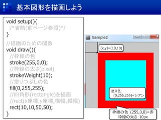 基本図形を描画しよう
void setup(){
/*省略(前ページ参照)*/
}
//描画のための関数
void draw(){
//枠線の色
stroke(255,0,0);
//枠線の太さ(pixel)
strokeWeight(10);
//塗りつぶしの色
fill(0,255,255);
//四角形(rectangle)を描画
//rect(x座標,y座標,横幅,縦幅)
rect(10,10,50,50);
}
(x,y)=(10,10)
枠線の色：(255,0,0)=赤
枠線の太さ：10px
塗り色：
(0,255,255)=シアン
 