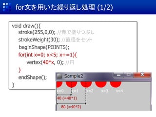 void draw(){
stroke(255,0,0); //赤で塗りつぶし
strokeWeight(30); //直径をセット
beginShape(POINTS);
for(int x=0; x<5; x+=1){
vertex(40*x, 0); //円
}
endShape();
}
for文を用いた繰り返し処理 (1/2)
x=0 x=1 x=2 x=3 x=4
40 (=40*1)
80 (=40*2)
 