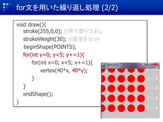 for文を用いた繰り返し処理 (2/2)
void draw(){
stroke(255,0,0); //赤で塗りつぶし
strokeWeight(30); //直径をセット
beginShape(POINTS);
for(int y=0; y<5; y+=1){
for(int x=0; x<5; x+=1){
vertex(40*x, 0); //円
}
}
endShape();
}
vertex(40*x, 40*y); y → 0
y → 1
y → 2
y → 3
y → 4
 